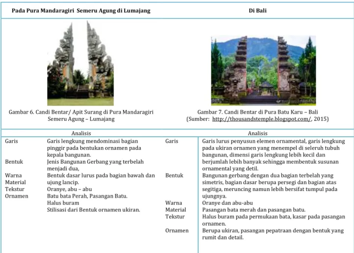 Tabel 4. Penyandingan Bangunan Gerbang Candi Bentar pada Pura Mandara Giri Semeru  Agung – Lumajang dengan Pura Batu Karu – Bali     