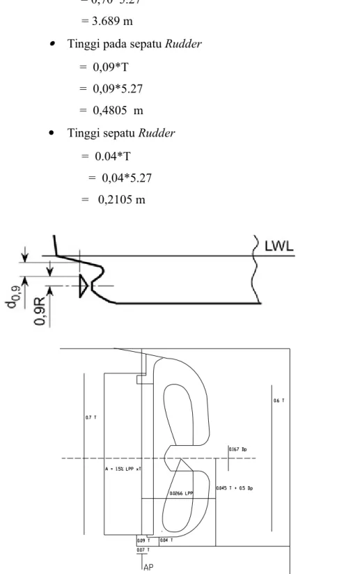 Gambar 1.10 Perhitungan Propeller dan Rudder