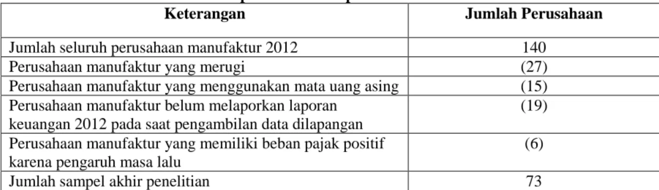 Tabel 2   Statistik Deskriptif 
