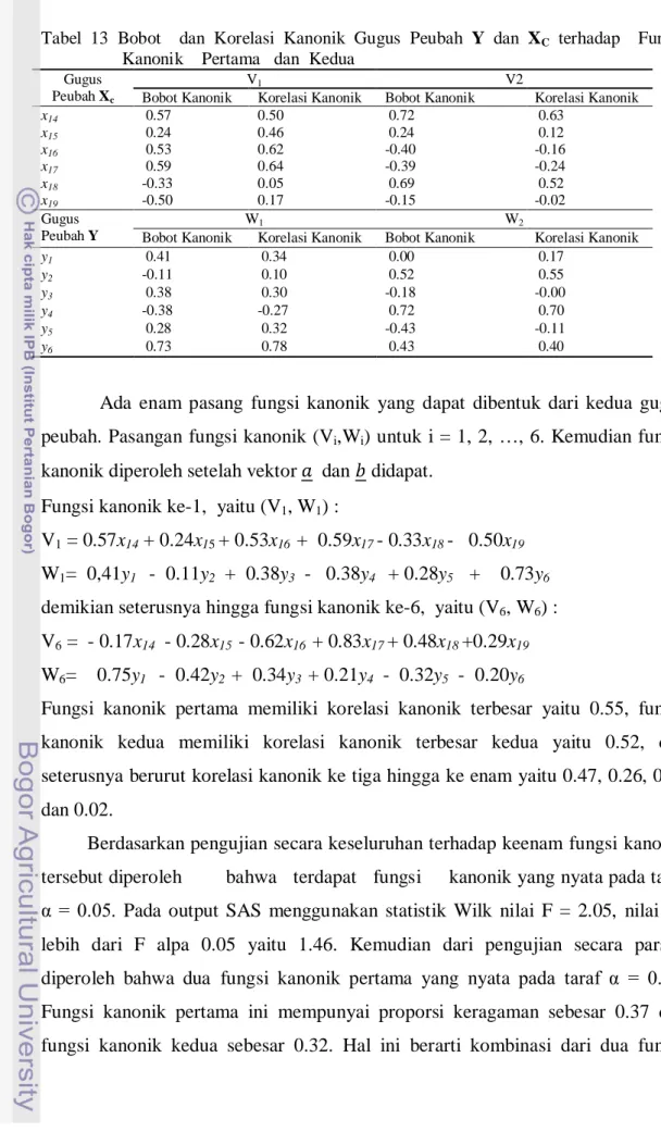 Tabel 13  Bobot  dan Korelasi  Kanonik  Gugus Peubah Y  dan  X C   terhadap  Fungsi     Kanonik    Pertama   dan  Kedua   