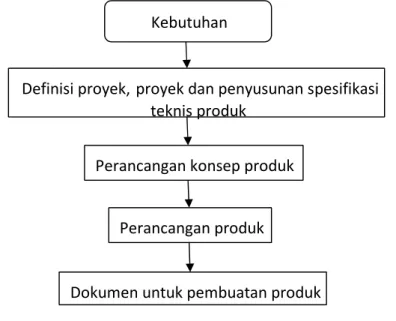 Diagram  alir  adalah  suatu  gambaran  utama  yang  dipergunakan  untuk  dasar  dalam  bertindak