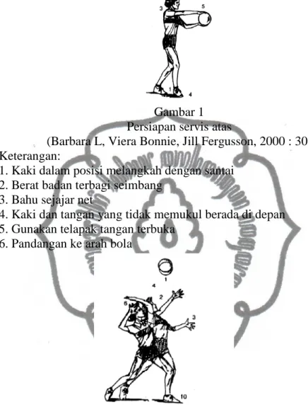 Gambar 1  Persiapan servis atas  
