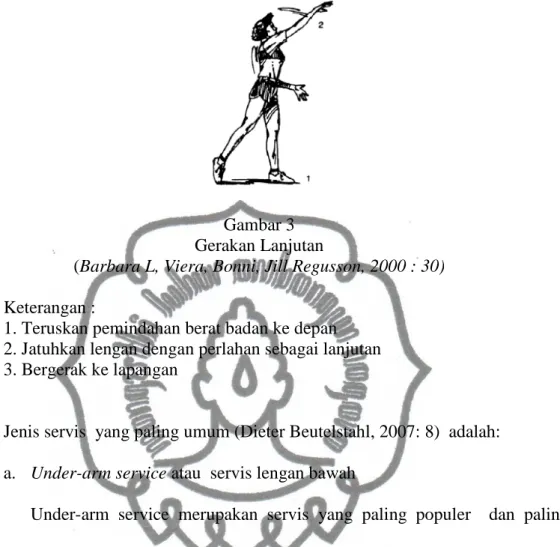Gambar 3  Gerakan Lanjutan 