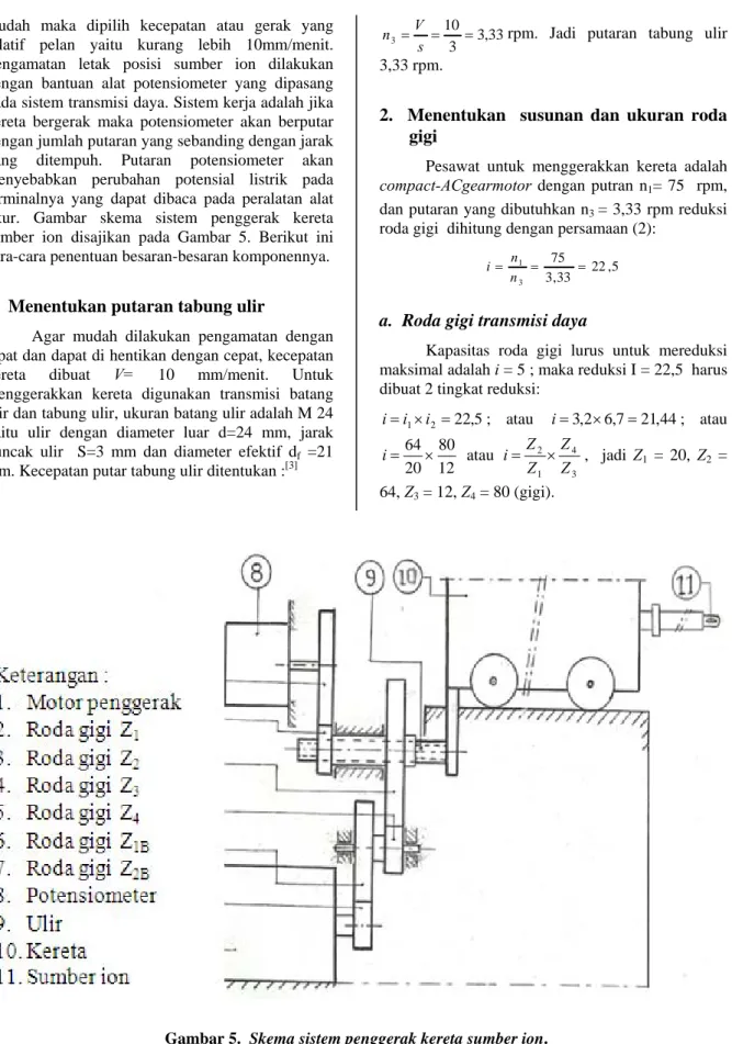 Gambar 5.  Skema sistem penggerak kereta sumber ion. 