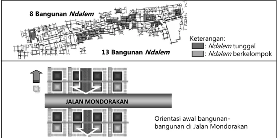 Gambar 3.5 Bangunan ndalem tunggal dan bangunan ndalem kelompok di  jalan Mondorakan.