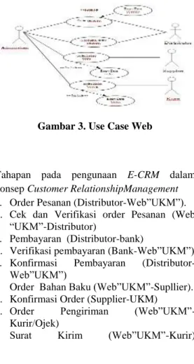 Gambar 3. Use Case Web 
