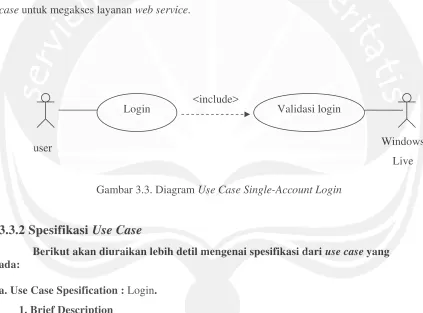 Gambar 3.3. Diagram Use Case Single-Account Login 