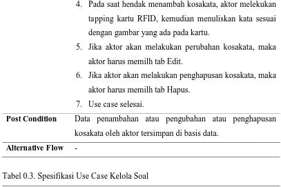 Tabel 0.3. Spesifikasi Use Case Kelola Soal 