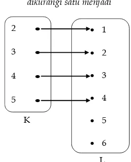 Tabel FungsiNilai fungsiVariabel