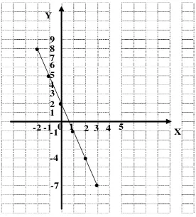 Gambarlah grafik fungsi f pada koordinat CartesiusBerupa apakah grafik fungsi f?