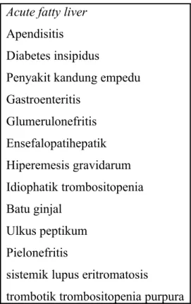 Tabel 1. Penyakit atau  kelainan  bedah yang mirip dengan sindrom HELLP.