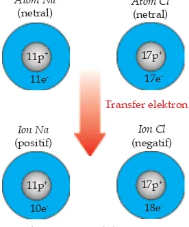 Gambar 4.10  Jumlah proton tetapsaat berubah menjadi ion