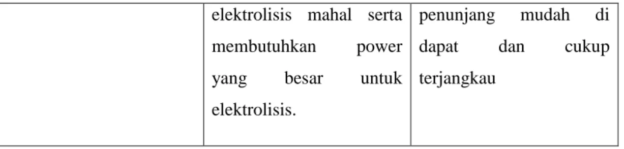 Gambar 2.3 Tepung Tapioka 