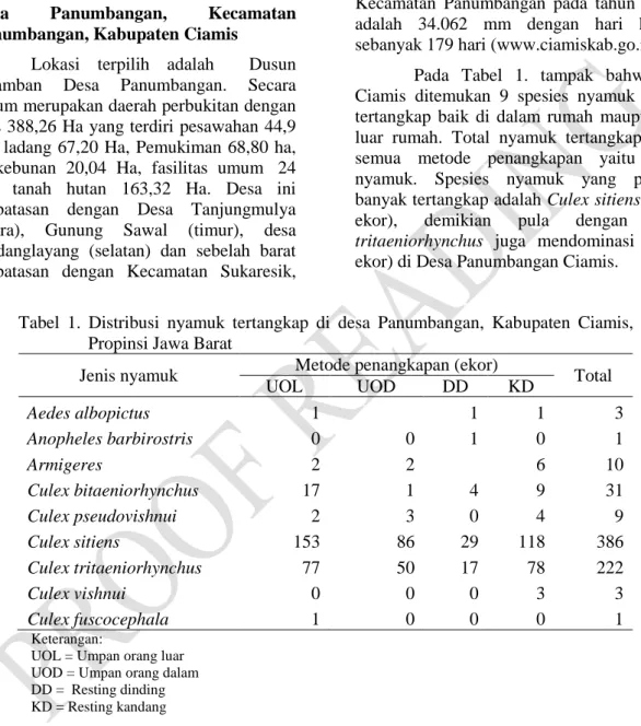 Tabel  1.  Distribusi  nyamuk  tertangkap  di  desa  Panumbangan,  Kabupaten  Ciamis,  Propinsi Jawa Barat 