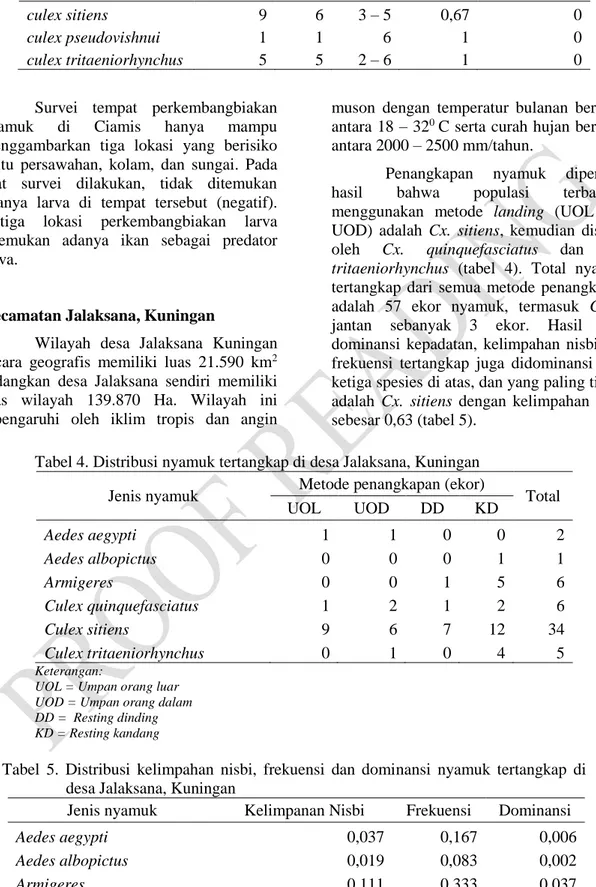 Tabel  3.  Proporsi  parus  dan  positif  mikrofilaria  nyamuk  tertangkap  di  desa  Panumbangan, Ciamis 