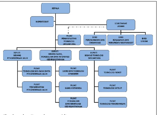 Gambar 3.3 Struktur Organisasi Perusahaan 
