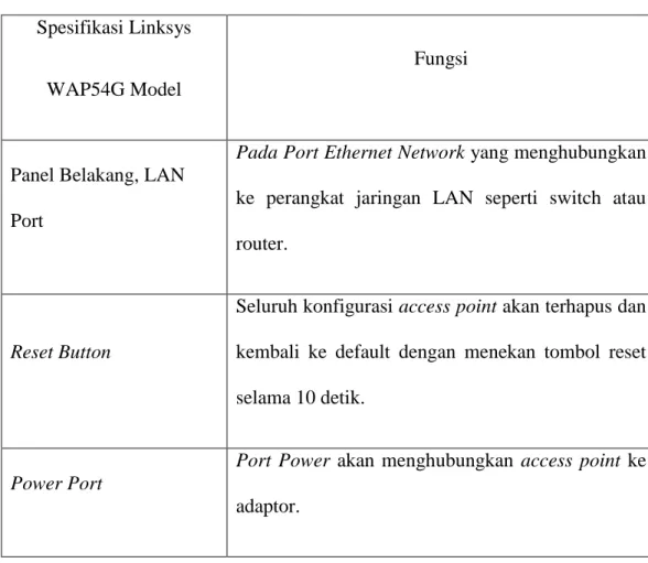 Tabel 4.2. Spesifikasi Panel Belakang AP Linksys WAP54G  Spesifikasi Linksys 