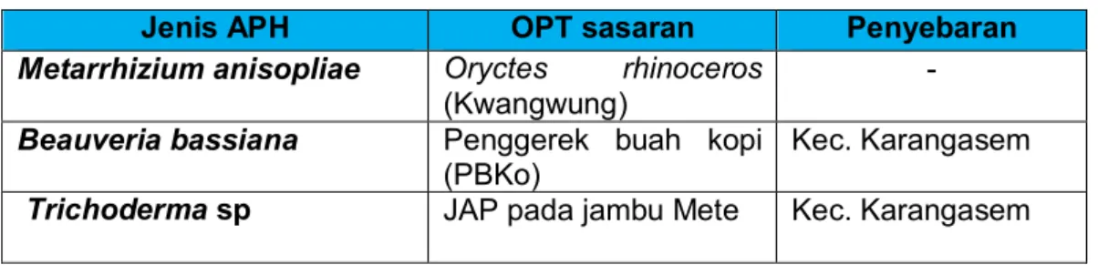 Tabel 10. Hasil Penilaian Kualitas APH UPTD Bali 