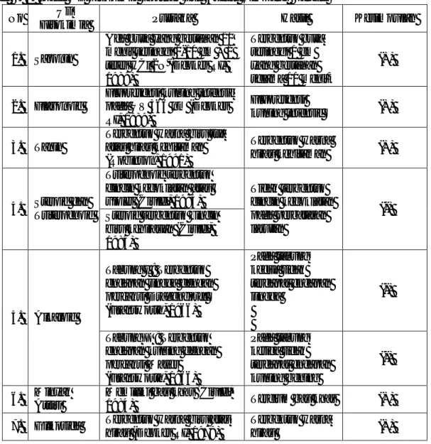 Tabel B. 1. Hasil Uji Fitokimia Ekstrak Etil Asetat Rimpang Bangle