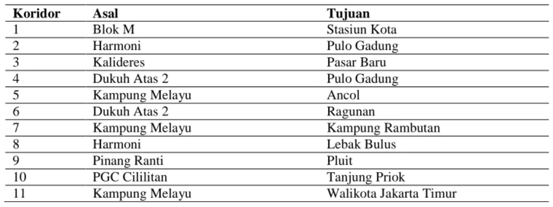 Tabel 1.1 Asal dan Tujuan dari 11 Koridor TransJakarta 