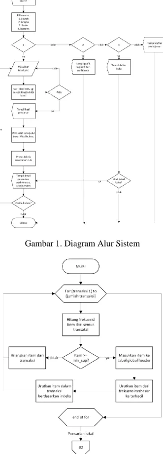 Gambar 1. Diagram Alur Sistem 