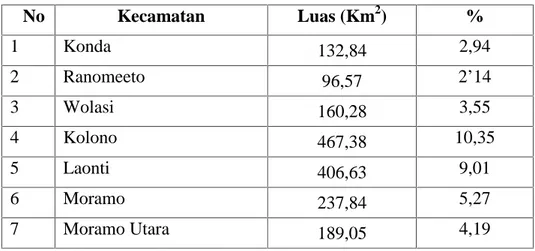 Tabel 4.2 Luas Wilayah Kecamatan di Bagian Timur Kabupaten Konawe Selatan.