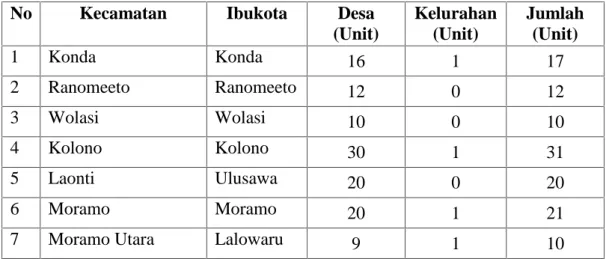 Tabel  4.3 Jumlah  Desa  dan  Kelurahan  pada  Kecamatan-Kecamatan  di  Bagian Timur Kabupaten Konawe Selatan.