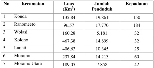Tabel  4.4  Tingkat  kepadatan  penduduk  pada  Kecamatan  di  Bagian  Timur Kabupaten Konawe Selatan.