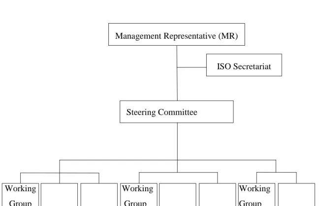 Gambar 2.5 Struktur Organisasi Sistem Manajemen Mutu ISO 9001:2000  Sumber Suardi (2001, p.130) 