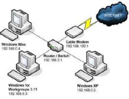 Gambar 2.4 LAN ( L ocal Ar ea Network  ) - sumber : www.garethjmsaunders.co.uk 