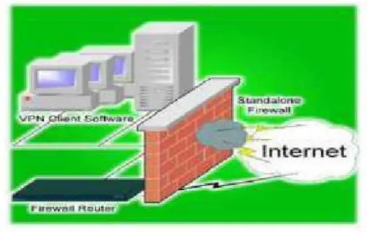 Gambar 2.6 Skema Firewall