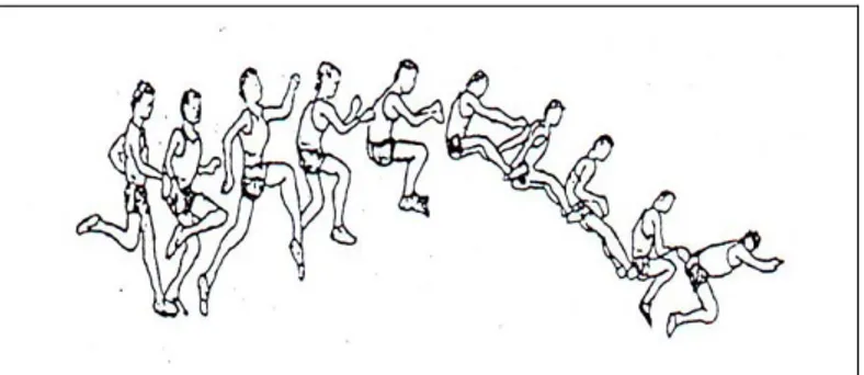 Gambar 3 : Sikap Badan di Udara Gaya Jongkok  Sumber : Roji (1989 : 7) 