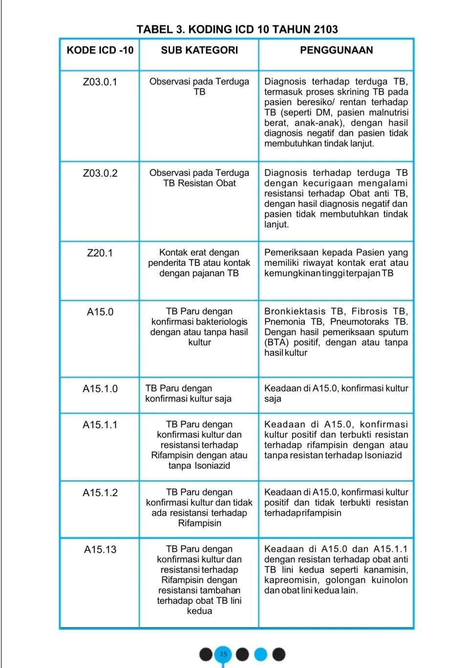 TABEL 3. KODING ICD 10 TAHUN 2103