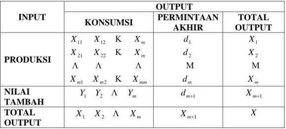 Tabel 2.1 Tabel Matriks Transaksi  m × m Keterangan: 