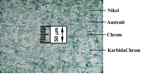 Gambar 19. Foto struktur mikro daerah logam induk pendinginan air perbesaran 200  