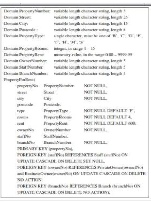 Gambar 2.10 Contoh perancangan basis data physical base relation 