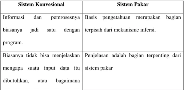 Tabel 2.1 Perbedaan Sistem Konvensional dan Sistem Pakar 