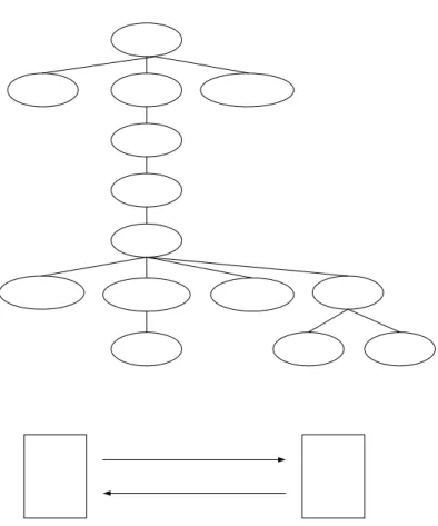 Gambar 2.5 Gambar ilustrasi OID tree dan operasi GET 