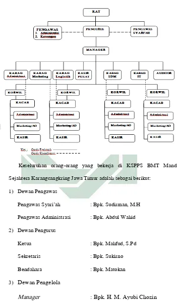 Gambar 3 .1 