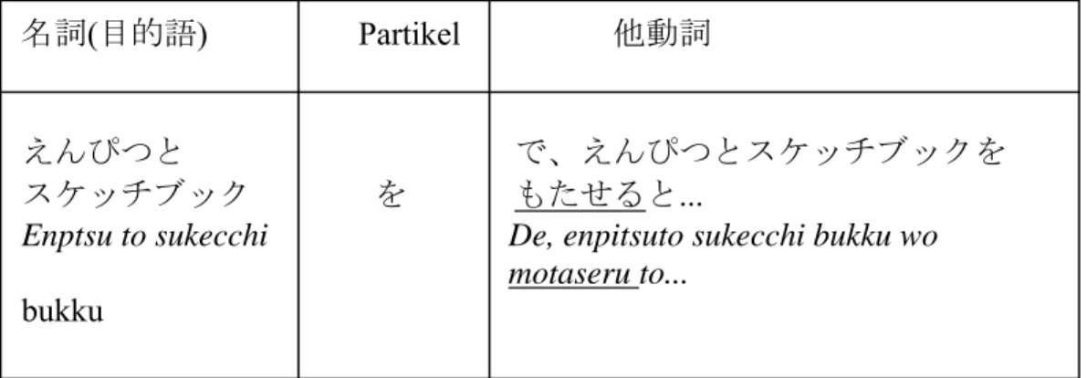 Tabel 3.2.2 Pembentukkan  Kalimat Tadoushi pada Kata “motaseru” 