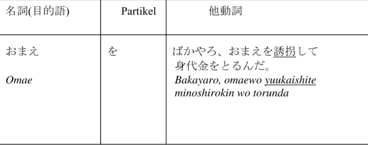 Tabel 3.3.2 Pembentukkan  Kalimat Tadoushi pada Kata “yuukaishite” 