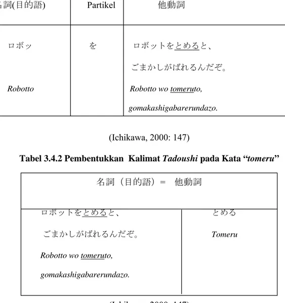 Tabel 3.4.2 Pembentukkan  Kalimat Tadoushi pada Kata “tomeru” 
