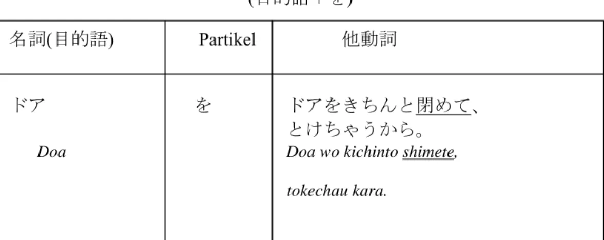 Tabel 3.5.2 Pembentukkan  Kalimat Tadoushi pada Kata “shimete” 