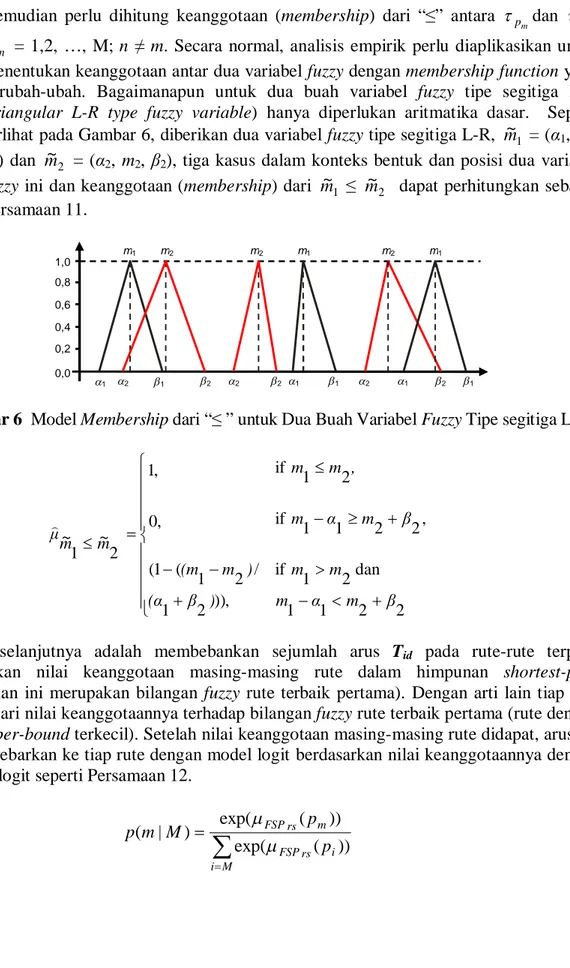 Gambar 6  Model Membership dari “≤ ” untuk Dua Buah Variabel Fuzzy Tipe segitiga L-R. 