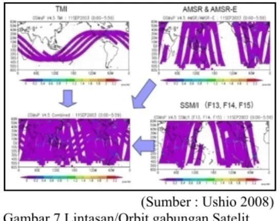 Tabel 1 Karakteristik GSMaP_NRT Hourly  Satuan  mm/jam 