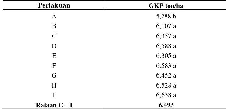 Tabel 8. Rataan Produksi Gabah Kering Panen di sawah Cangkurawok  