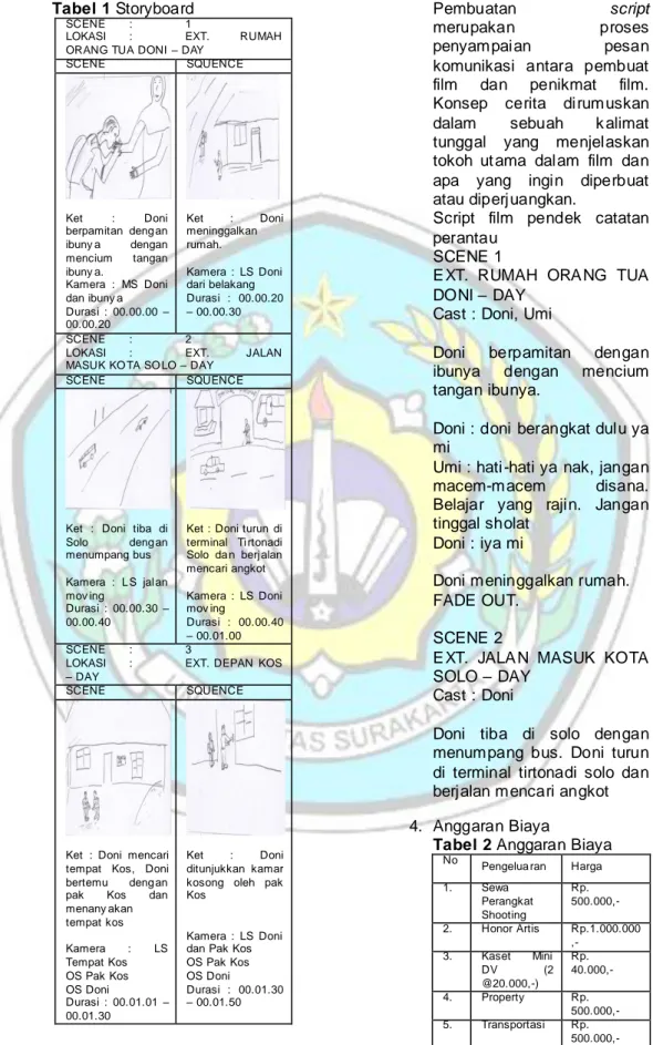 Tabel 2 Anggaran Biaya 