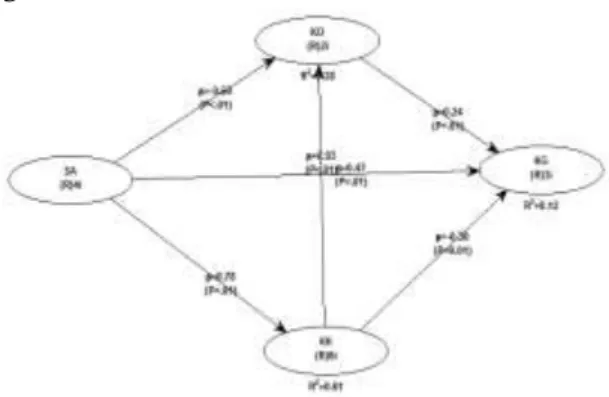 Tabel  1.  Hasil  Output  Latent  Variable  Coefficients 