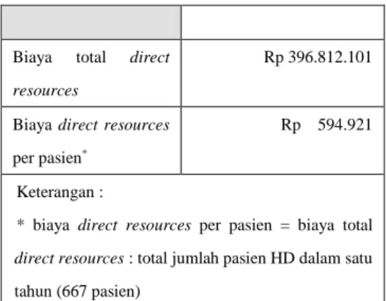 Tabel 8. Dasar Pembebanan Biaya Direct Resources  Overhead RSMS Tahun 2015 