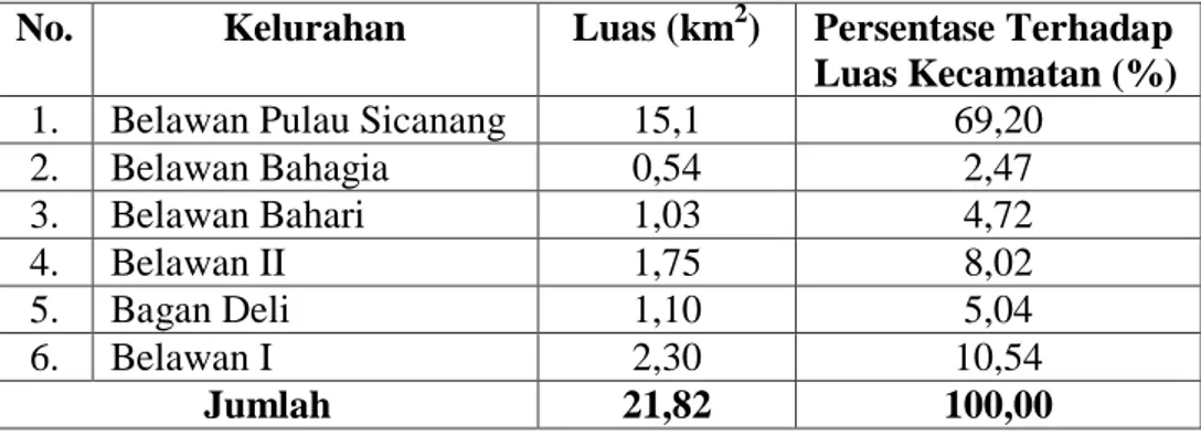 Tabel 2.1 Luas Wilayah  Diperinci Per Kelurahan di Kecamatan Medan  Belawan Tahun 2013 